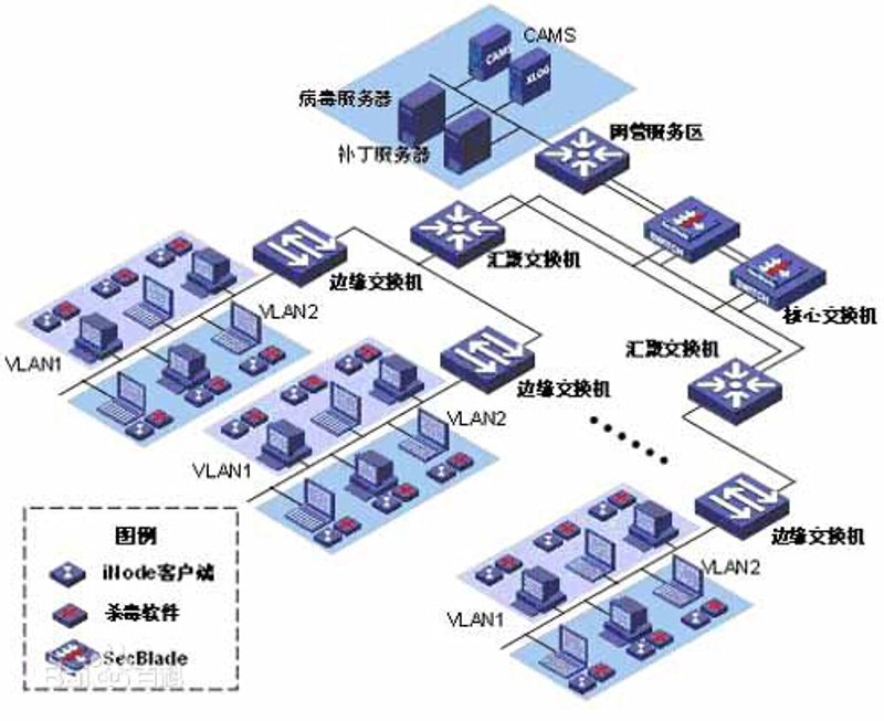 系统集成服务